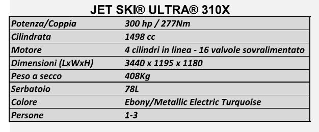 Kawasaki Ultra 310 X